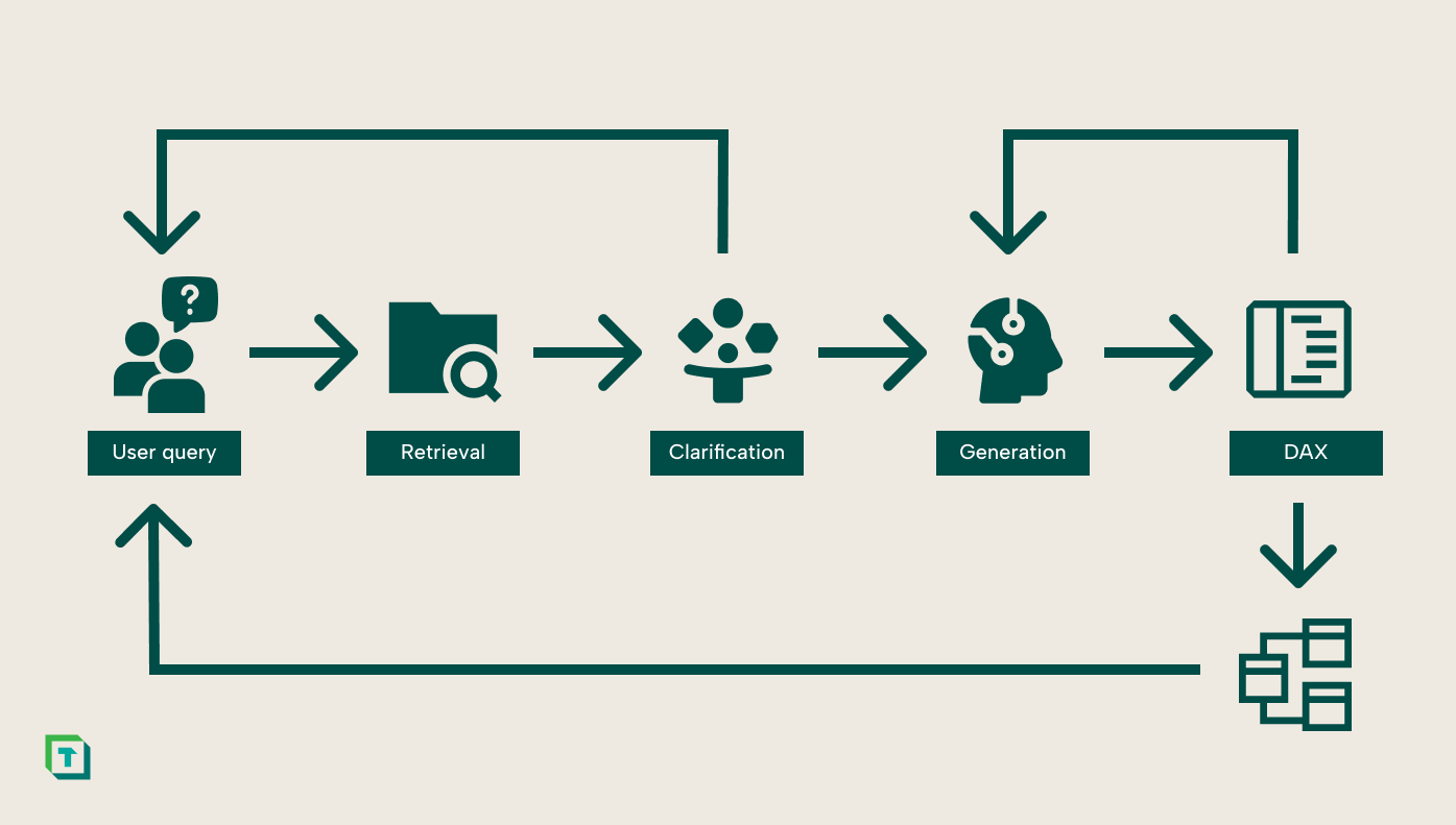 Querying Semantic Models With Llms - Download Stunning Mountain Photo | 4K